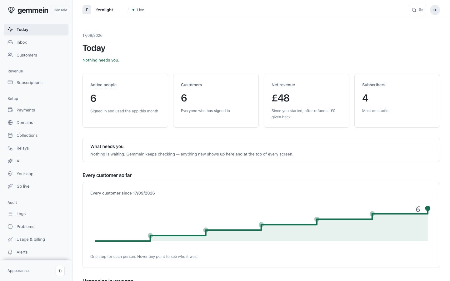 The console open on Today, with the sidebar on the left listing Today, Inbox, Customers, Subscriptions, Payments, Domains, Collections, Relays, AI, Your app, Go live, Logs, Problems, Usage & billing, Alerts and Secret keys.