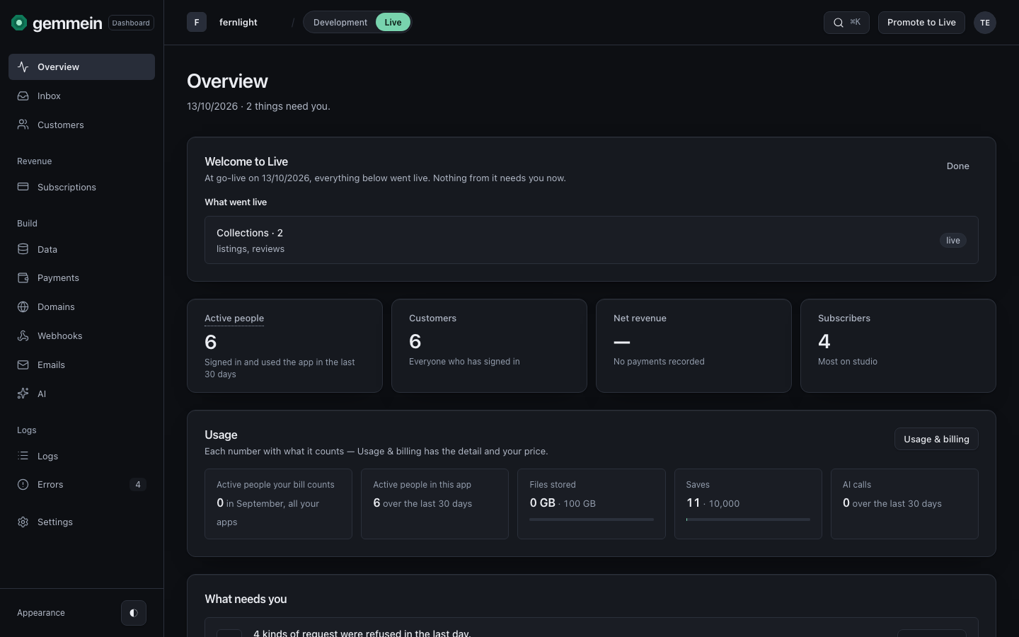 After you go live, Overview shows first whether anything needs you, then four numbers: Active people, Customers, Net revenue and Subscribers.